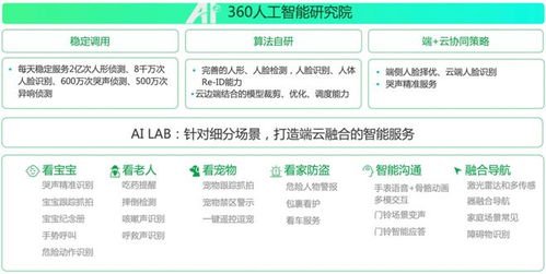 葵花专访 之360智慧生活集团 ai驱动,泛视频物联网服务的创新引领者