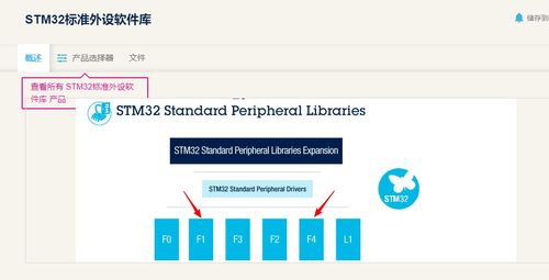 stm32官方固件库