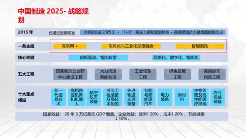 智能制造智慧工厂建设方案.ppt 互联网文档类资源 csdn下载